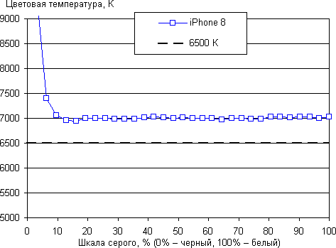 Смартфон Apple iPhone 8:, фото 15