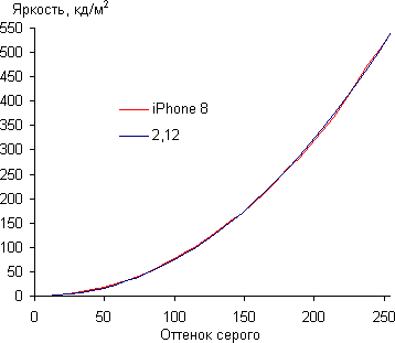 Смартфон Apple iPhone 8:, фото 10