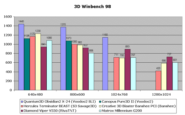 Creative 3D Blaster Banshee, фото 8