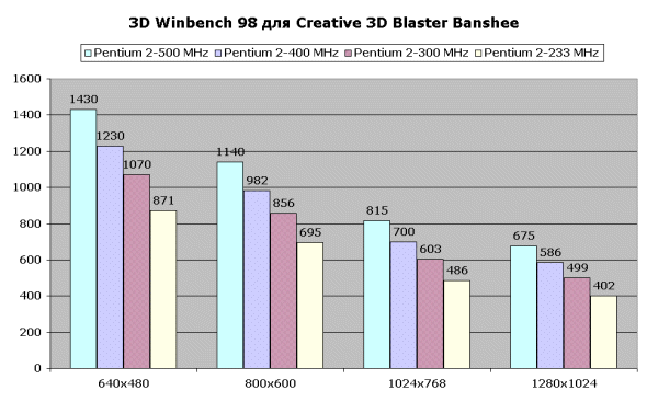 Creative 3D Blaster Banshee, фото 7