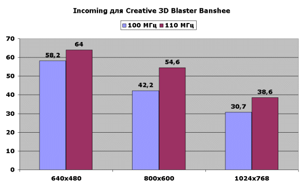 Creative 3D Blaster Banshee, фото 22