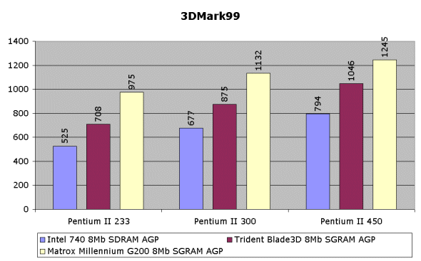 Trident Blade3D, фото 9