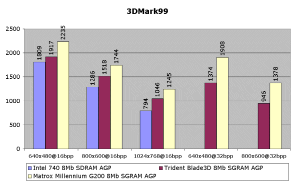 Trident Blade3D, фото 7