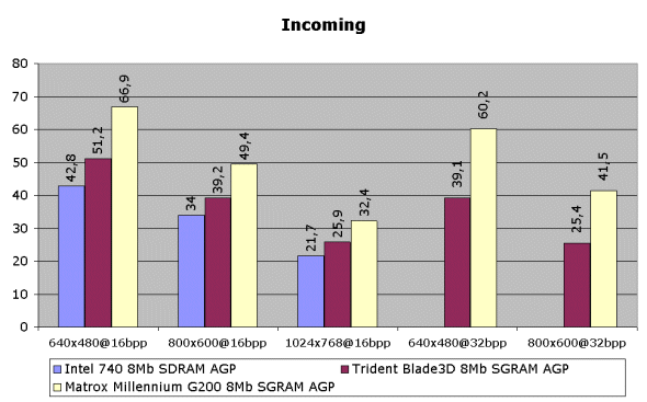 Trident Blade3D, фото 6