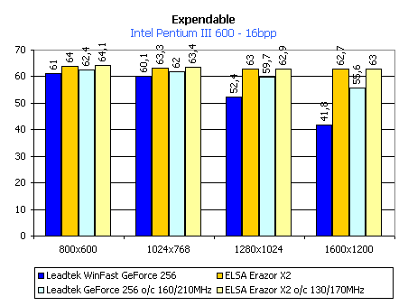 Обзор видеокарты ELSA ERAZOR X<sup>2</sup>, фото 17