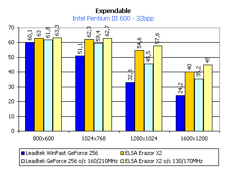 Обзор видеокарты ELSA ERAZOR X<sup>2</sup>, фото 18