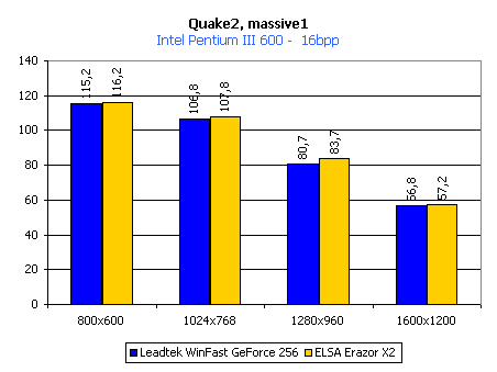 Обзор видеокарты ELSA ERAZOR X<sup>2</sup>, фото 10