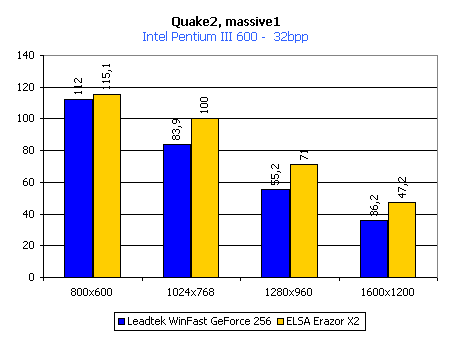 Обзор видеокарты ELSA ERAZOR X<sup>2</sup>, фото 11