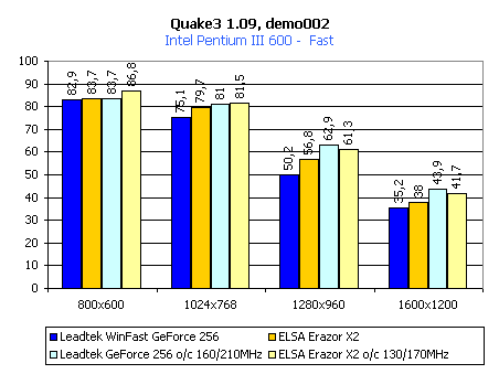 Обзор видеокарты ELSA ERAZOR X<sup>2</sup>, фото 13