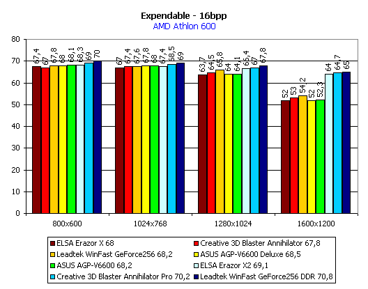 Сравнение видеокарт на чипсете NVIDIA GeForce 256. Часть 2, фото 32