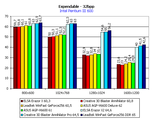 Сравнение видеокарт на чипсете NVIDIA GeForce 256. Часть 2, фото 33