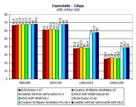 Сравнение видеокарт на чипсете NVIDIA GeForce 256. Часть 2, фото 34