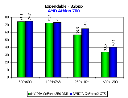 Обзор видеоакселератора NVIDIA GeForce2 GTS, фото 33