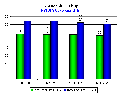 Обзор видеоакселератора NVIDIA GeForce2 GTS, фото 34