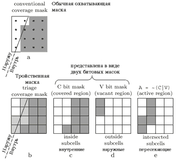 Иерархический тайлинг полигонов на основе охватывающих масок, фото 10
