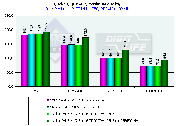 Обзор видеокарт на Radeon 7500 с SDR-памятью производства компании Joytech, фото 40