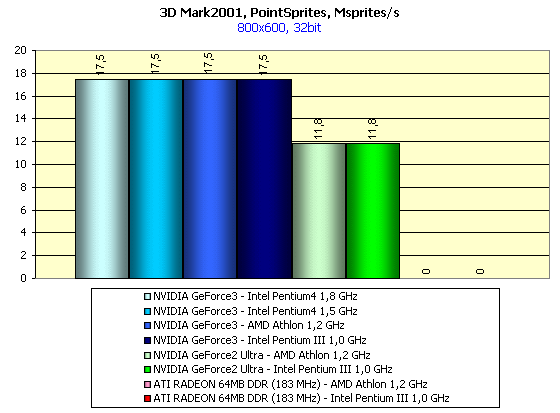 MadOnion 3DMark2001 и NVIDIA GeForce3 — любовь с первого взгляда, фото 32
