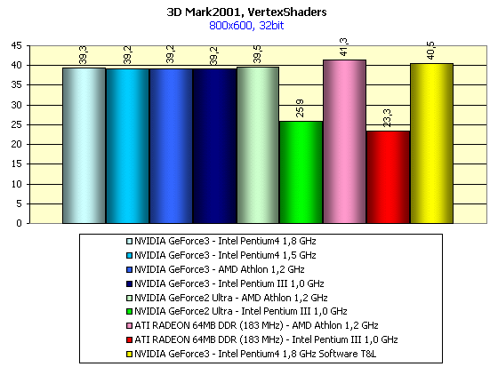 MadOnion 3DMark2001 и NVIDIA GeForce3 — любовь с первого взгляда, фото 28