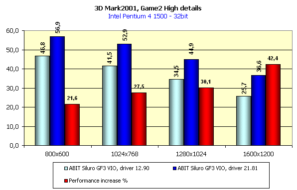 ABIT Siluro GF3 VIO на базе NVIDIA GeForce3, фото 34
