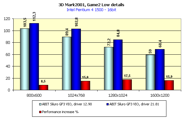 ABIT Siluro GF3 VIO на базе NVIDIA GeForce3, фото 29