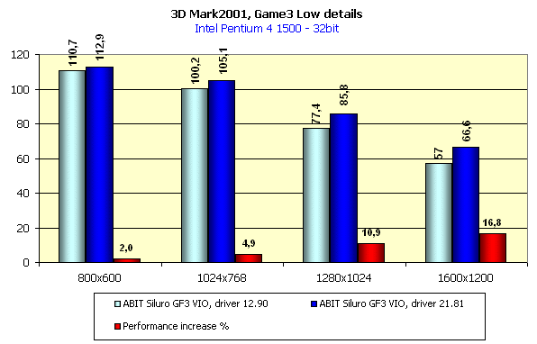 ABIT Siluro GF3 VIO на базе NVIDIA GeForce3, фото 40