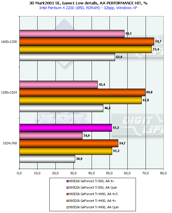 ABIT Siluro GF4 Ti на базе NVIDIA GeForce4 Ti 4400, фото 33