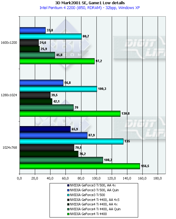 ABIT Siluro GF4 Ti на базе NVIDIA GeForce4 Ti 4400, фото 32