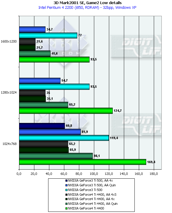 ABIT Siluro GF4 Ti на базе NVIDIA GeForce4 Ti 4400, фото 34