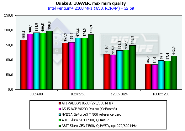 ABIT Siluro GF3 Ti 500 на базе NVIDIA GeForce3 Ti 500, фото 12