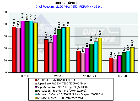 SuperGrace Radeon 7500 и Radeon 8500, фото 26