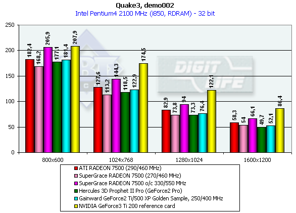 SuperGrace Radeon 7500 и Radeon 8500, фото 27