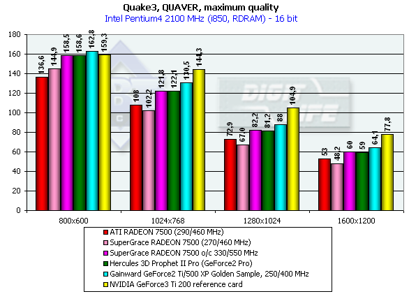SuperGrace Radeon 7500 и Radeon 8500, фото 28
