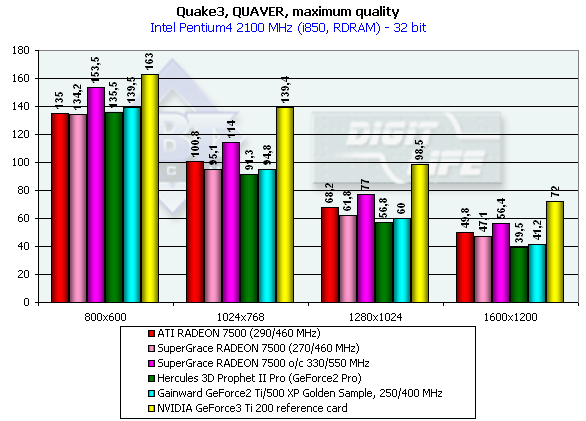 SuperGrace Radeon 7500 и Radeon 8500, фото 29