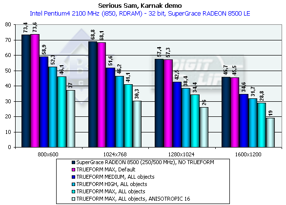 SuperGrace Radeon 7500 и Radeon 8500, фото 31