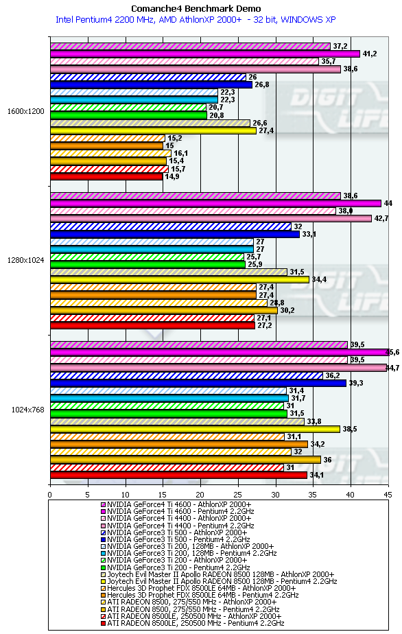 Сравнительное тестирование видеокарт на базе ATI Radeon 8500/8500LE, фото 34