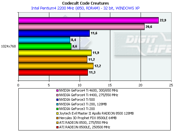 Сравнительное тестирование видеокарт на базе ATI Radeon 8500/8500LE, фото 42
