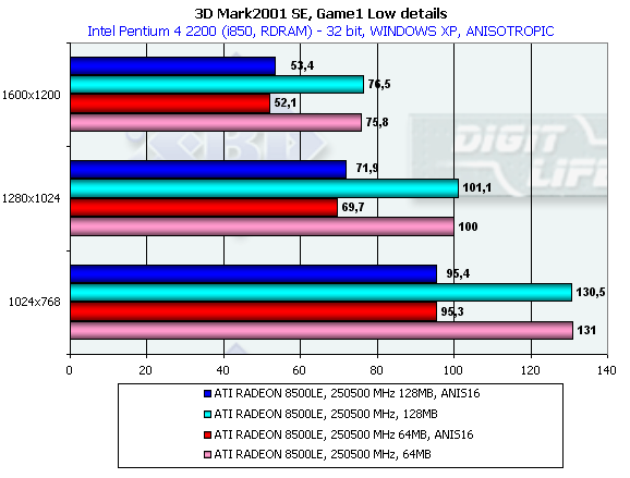 Сравнительное тестирование видеокарт на базе ATI Radeon 8500/8500LE, фото 45