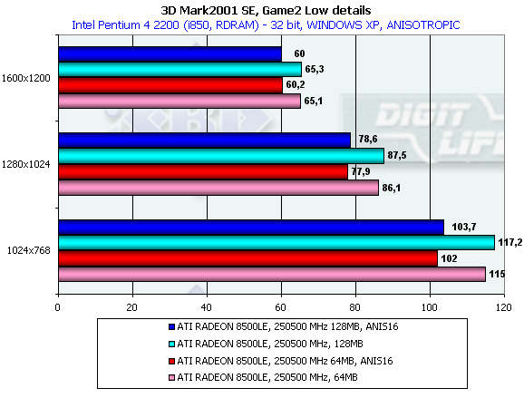 Сравнительное тестирование видеокарт на базе ATI Radeon 8500/8500LE, фото 47