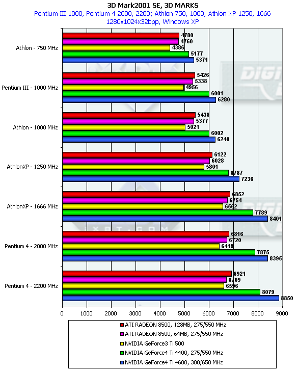 ASUS V8440 на базе NVIDIA GeForce4 Ti 4400 и V8460Ultra на базе GeForce4 Ti 4600, фото 29