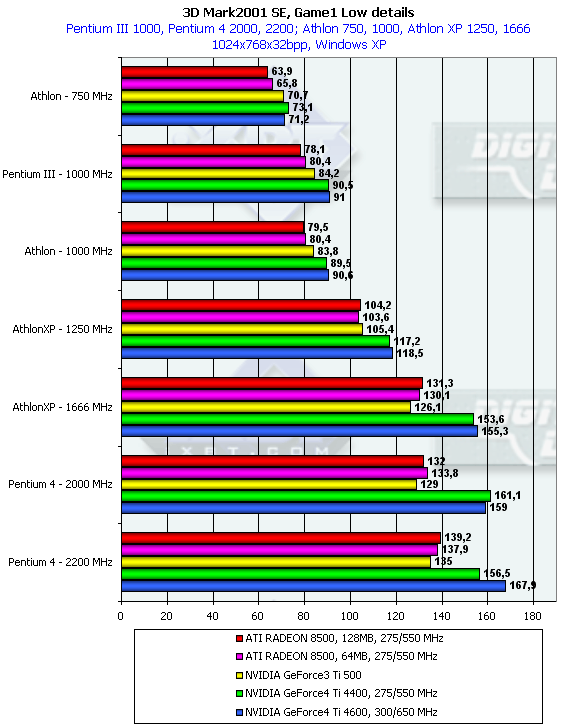 ASUS V8440 на базе NVIDIA GeForce4 Ti 4400 и V8460Ultra на базе GeForce4 Ti 4600, фото 25