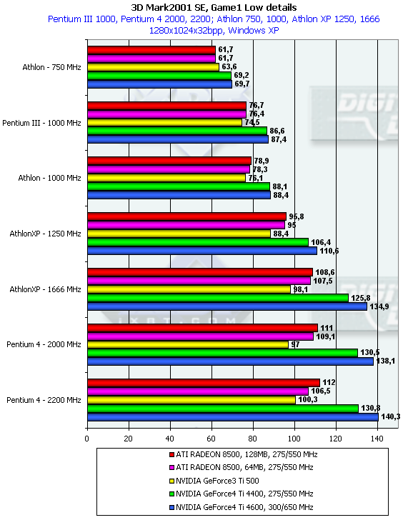 ASUS V8440 на базе NVIDIA GeForce4 Ti 4400 и V8460Ultra на базе GeForce4 Ti 4600, фото 30