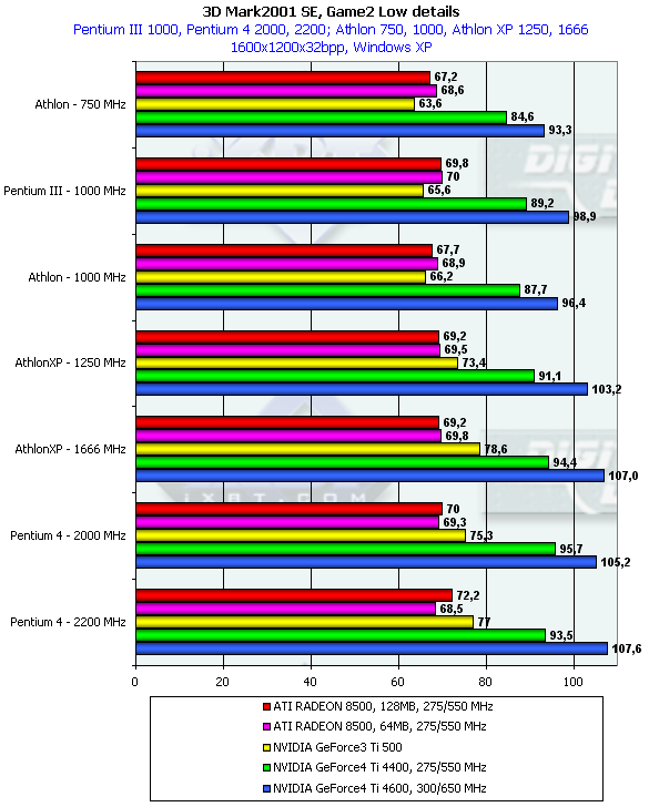 ASUS V8440 на базе NVIDIA GeForce4 Ti 4400 и V8460Ultra на базе GeForce4 Ti 4600, фото 36
