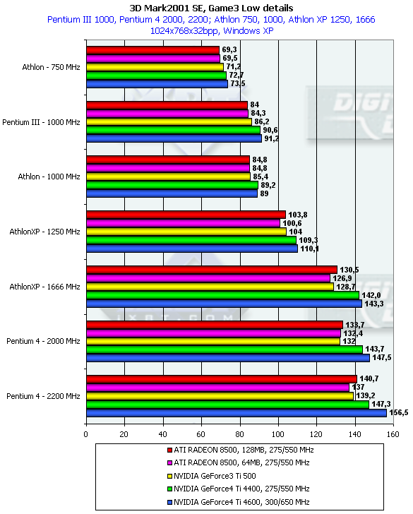 ASUS V8440 на базе NVIDIA GeForce4 Ti 4400 и V8460Ultra на базе GeForce4 Ti 4600, фото 27