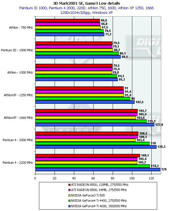 ASUS V8440 на базе NVIDIA GeForce4 Ti 4400 и V8460Ultra на базе GeForce4 Ti 4600, фото 32