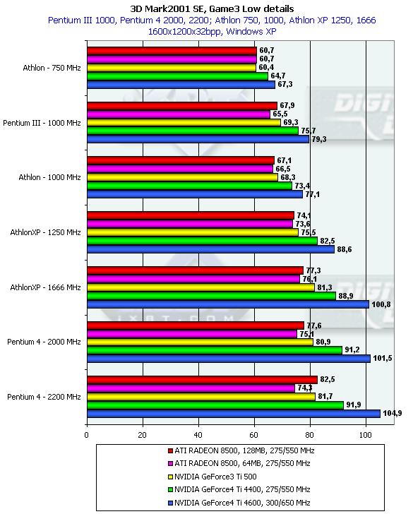 ASUS V8440 на базе NVIDIA GeForce4 Ti 4400 и V8460Ultra на базе GeForce4 Ti 4600, фото 37