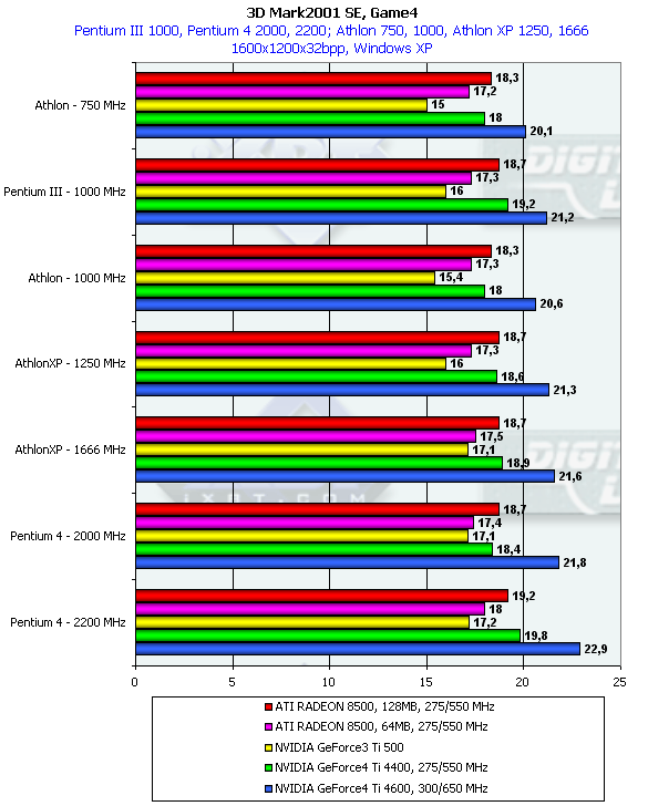 ASUS V8440 на базе NVIDIA GeForce4 Ti 4400 и V8460Ultra на базе GeForce4 Ti 4600, фото 38