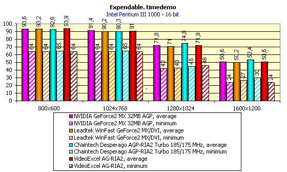 Chaintech Desperado AGP-RIA2 Turbo и VideoExcel AG-RIA2 на базе GeForce2 MX, фото 11
