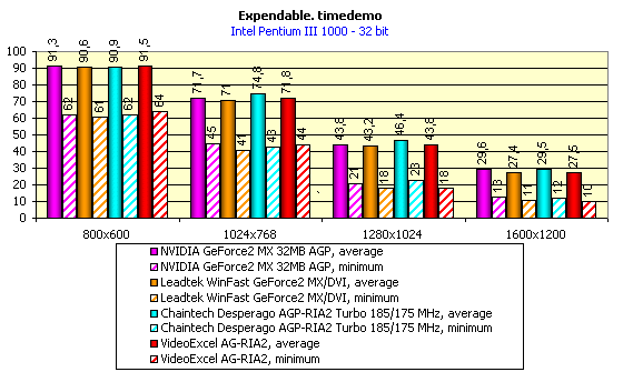 Chaintech Desperado AGP-RIA2 Turbo и VideoExcel AG-RIA2 на базе GeForce2 MX, фото 12
