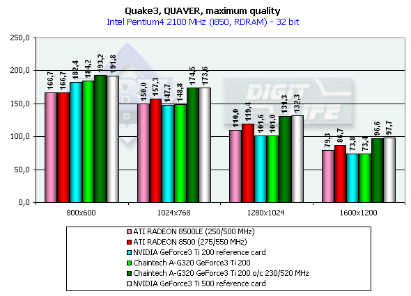 Chaintech A-G320 на базе NVIDIA GeForce3 Ti 200, фото 12