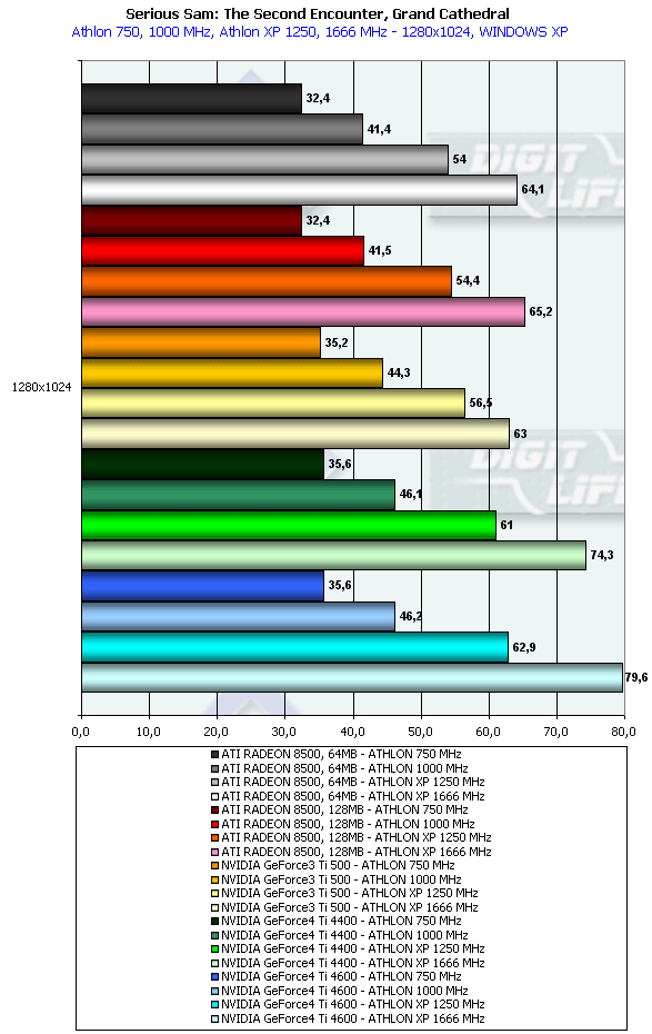 Chaintech A-GT61 SE на базе NVIDIA GeForce4 Ti 4600, фото 24